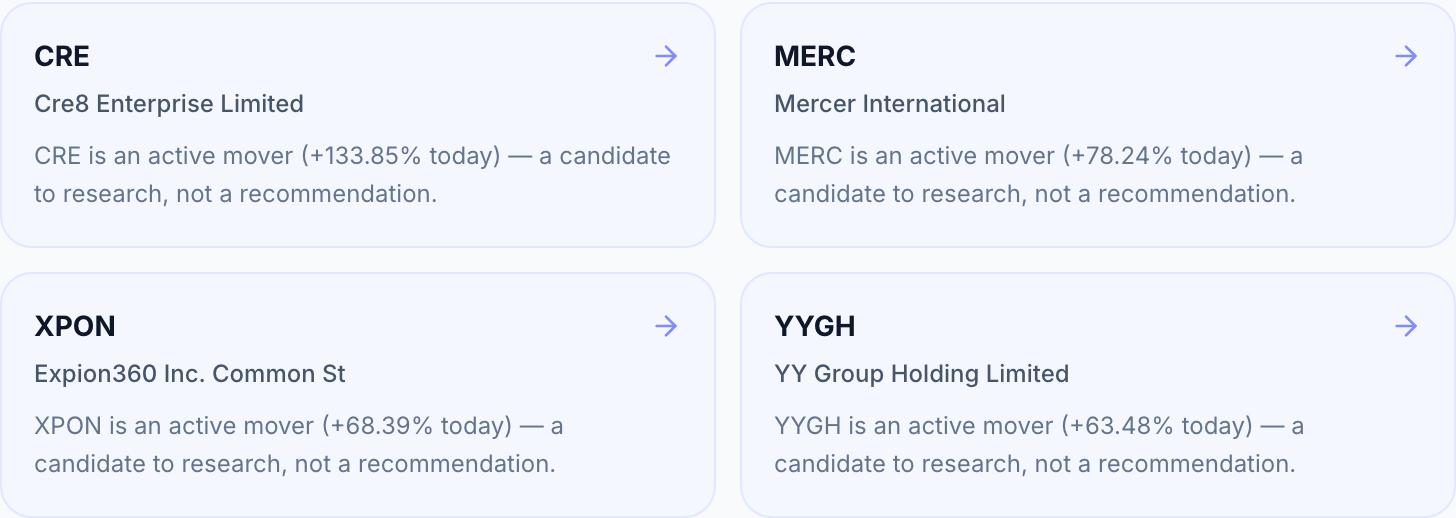 Discovery cards for four active movers, each labelled as a candidate to research and not a recommendation